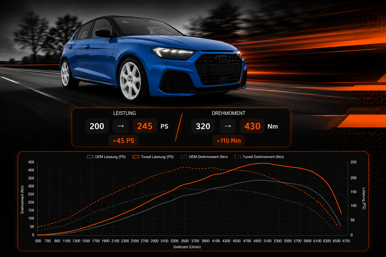 Fahrzeug Anfrage für Chiptuning